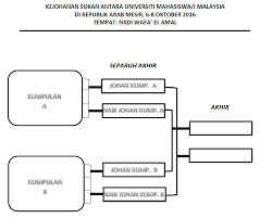Pagesbusinessessports & recreationsports leagueesports leaguejadual perlawanan bola sepak (waktu malaysia). Jadual Perlawanan Bola Jaring P Kesuma Embassy Of Malaysia In Cairo Facebook