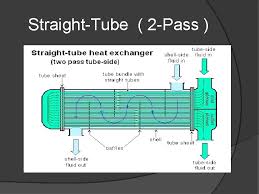 A shell and tube heat exchanger is a class of heat exchanger designs. Shell And Tube Heat Exchanger Done By Mohd