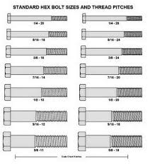 Credible Bolt Size Chart In Inches Screw Hole Size Chart
