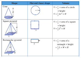Square Pyramid Formula Google Search Math Helper Math Measurement Surveying Engineering