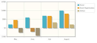 Learn To Draw Graphs Of Library 5 Jqplot Classic Example