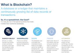 In recent years blockchain technology has evolved by leaps and bounds, and its potential uses have radically expanded. Applications Of Blockchain Technology In Fintech Romexsoft