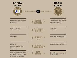 Retail prime lending rate (rplr) is 16.05% w.e.f. Lppsa An Easy Housing Loan Guide For Government Workers New Property Nuprop