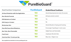 not all hand sanitizers are created equal are you