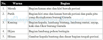 Kunci Jawaban Widya Basa Sunda Kelas 3 Halaman 45 Website Edukasi Unknown 8 November 2018 00 45 Ops Sekolah Kita
