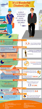 Find Out The Difference Between A College Student And A Working Professional In This Interesting Infographic Re Student Life College Life Life After College