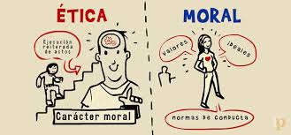 Que es la etica la ética es una rama de la filosofía que abarca el estudio de la moral, la virtud, el deber, la felicidad y el buen vivir. En Que Se Diferencian La Etica Y La Moral Sicologiasinp Com