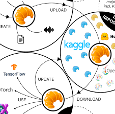 Publications by Dotphoton team