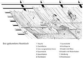 How to take care of your thatched roof. Tied Thatched Roof