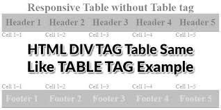 Html Div Tag Table Same Like Table Tag Example Table Tags Tags Html Css Code