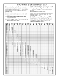 capillary tube length conversion chart example just