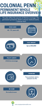 Aug 18, 2021 · colonial penn term life insurance. Colonial Penn Life Insurance Review See Rates Apply