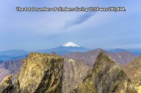 10 Interesting Facts About Mount Fuji Ridgeline Images
