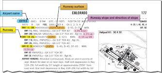 aircraft performance runway surface and gradient learn to