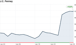 is jc penney the future of retail feb 1 2012