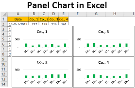 Panel Chart How To Create A Panel Chart In Excel With Examples