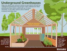 This type of greenhouse is called a geothermal, pit or, walipini greenhouse, and is common in south america. Underground Greenhouse Uses And Benefits Insteading