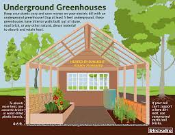 Maybe you would like to learn more about one of these? Underground Greenhouse Uses And Benefits Insteading
