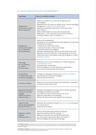 Il se place après le compteur d'eau et le robinet d'arrêt général. Http Ccv2m Fr Wp Content Uploads 2015 06 Les Causes Possibles De Mauvais Fonctionnement Pdf