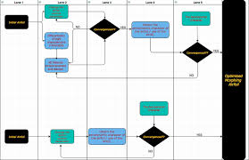 flow chart of 3d design process bottom and proposed 4d