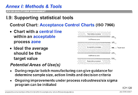 annex i methods tools prepared by some members of the ich