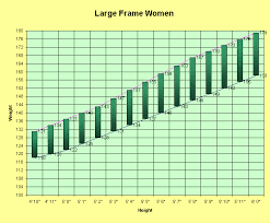 Height To Weight Chart Women Large Frame
