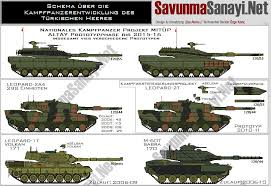 Millî tank üretim projesi (mi̇tüp) çerçevesinde 30 mart 2007'de yapılan savunma sanayi i̇cra komitesi toplantısı sonucunda savunma sanayii. Turkey Altay National Main Battle Tank Of Turkey