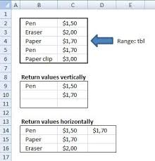 How To Return Multiple Values Using Vlookup In Excel Excel Excel Macros Microsoft Excel