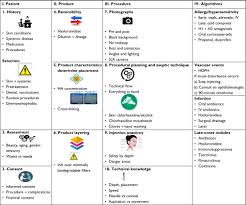 Full Text A 10 Point Plan For Avoiding Hyaluronic Acid