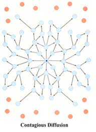 Diffusion Definitions
