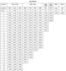 32 Explicit Army Officer Pay Scale