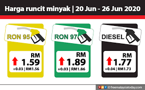 Setakat 2008, kerajaan membelanjakan as$14 bilion untuk subsidi petrol, diesel dan gas asli setiap tahun. Harga Petrol Diesel Naik Bermula Tengah Malam Free Malaysia Today Fmt