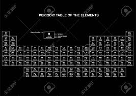 Periodic Table Chart Column Periodic Table Chart Periodic Table