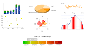 embedding google charts into your document s docs for