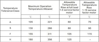 Insulation Classes Liang Herng Elec Mach Co Ltd