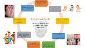 Image result for scabies human children