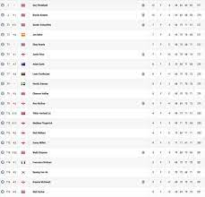 Risultati riguardo maglia in tempo vero su livetutorial.site offre veloci inoltre accurati risultati in diretta su pullover. Us Open Final Leaderboard Gary Woodland Beats Brooks Koepka Golf Sport Express Co Uk