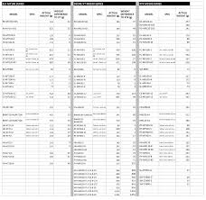 Shimano Xt M8100 And Slx M7100 Complete Price Spec