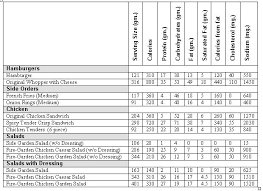 Burger King Whopper Nutrition Label Nutrition Facts