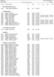 Roman kroupa by kay schneider bremen •. Club Start List Hsvwrn Ol At