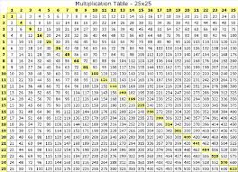Times Table Chart 50x50 Multiplication Chart Up To 10000