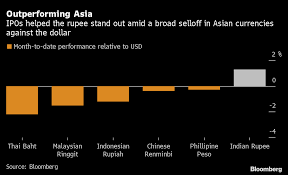 1 malaysian ringgit = 37.9564 pakistani rupee. Rupee Only Asia Currency To Gain In Month Of Sweeping Losses Bloomberg