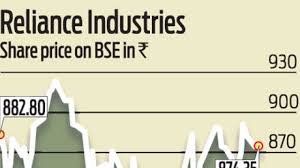 Get todays live stock price for reliance industries limited with performance, fundamentals, market cap, share holding, financial report, company profile, annual. Dna India Latest News Headlines Breaking News Live Updates On Politics Business Sports Bollywood At Daily News Analysis