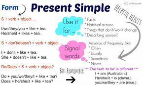 Simple Present Tense Present Simple Presente Simple Grammatical Rules Reglas Gramaticales For Presente Simple En Ingles Presente Simple Reglas Gramaticales