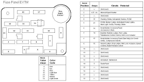 Wiring diagram not merely provides comprehensive illustrations of what you can do, but additionally the methods you should follow whilst doing so. No Dash Lights Georgie Boy 1996 95 Ford F53 Irv2 Forums