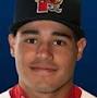 Profile Picture of Jayson Hernandez Stats & Scouting Report - Baseball America (@baseballamerica.com) on Google
