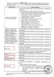 Absolvenţii de liceu vor afla ce note au luat la examene. Calendar Simulare Bac 2019 Programa Simulare Bacalaureat 2019 Modele Simulare Bac 2019 Clasa A 12 A È™i Clasa A 11 A Jitaruionelblog Pregatire Bac Si Evaluarea Nationala 2021 La Matematica Si Alte Materii