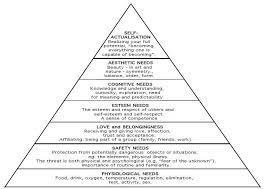 Hierarchy Of Needs Humanistic Psychology Maslow S Hierarchy Of Needs Psychology
