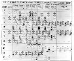 Dmitri mendeleev was passionate about chemistry. 150 Years Of The Periodic Table Test Your Knowledge Bbc News