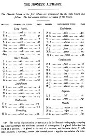 Our collection of alphabet games include alphabet crossword, learn abc, and color by letter, to name. File Phonetic Alphabet Of The American Phonetic Journal Cincinnati 1855 Png Wikimedia Commons